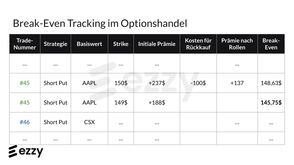 Break Even Tracking