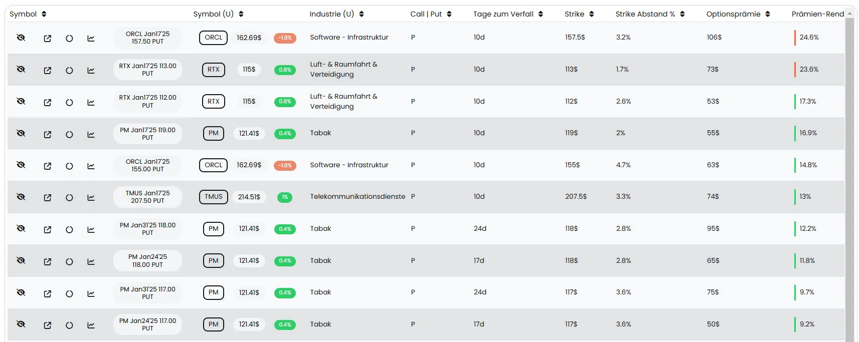 optionscreener ergebnistabelle