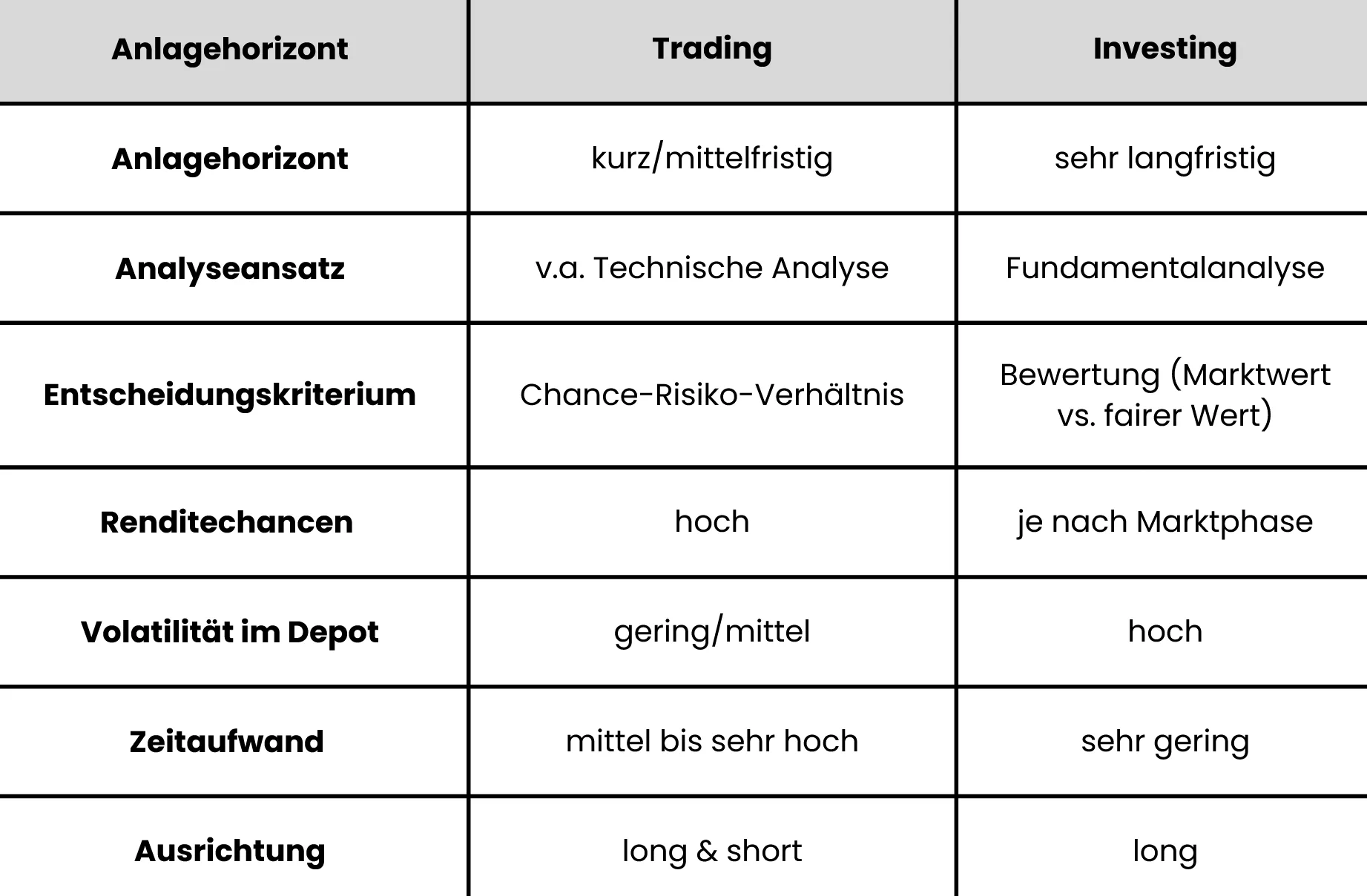 trading vs investing
